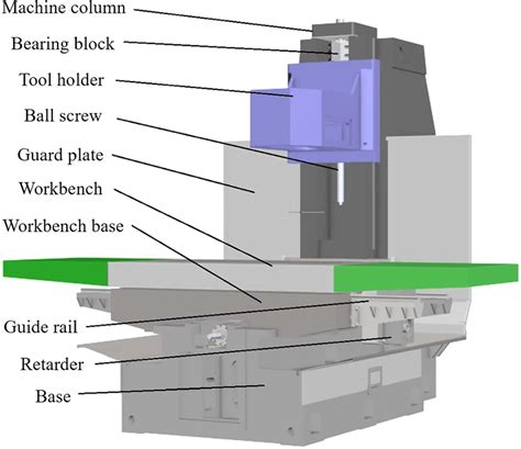 china cnc milling parts suppliers|cnc milling machine diagram.